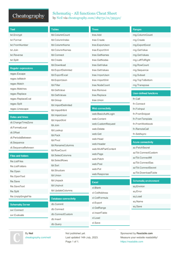 Schematiq - All functions Cheat Sheet by Neil - Download free from ...