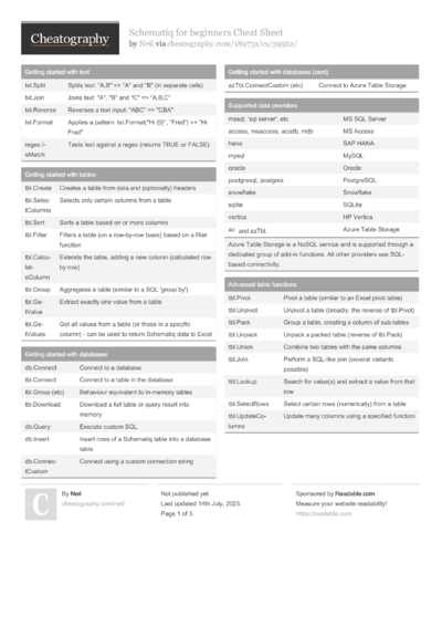 32 Excel Cheat Sheets - Cheatography.com: Cheat Sheets For Every Occasion
