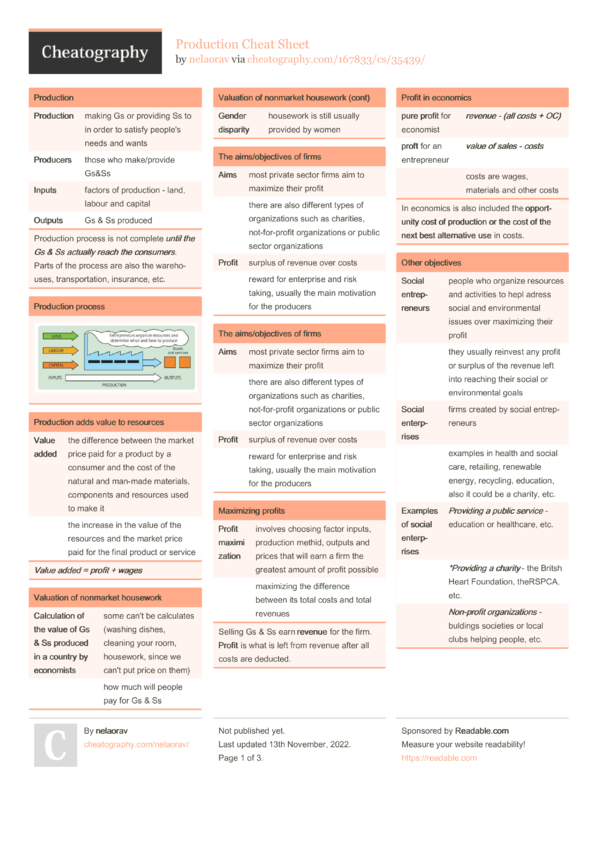 Production Cheat Sheet by nelaorav - Download free from Cheatography ...