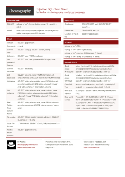 Metasploit Cheat Sheet Cheat Sheet By Alexismon - Download Free From ...