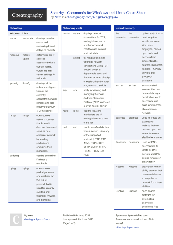 Security+ Commands for Windows and Linux Cheat Sheet by Nero - Download ...