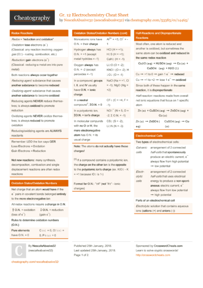 50 Cells Cheat Sheets - Cheatography.com: Cheat Sheets For Every Occasion