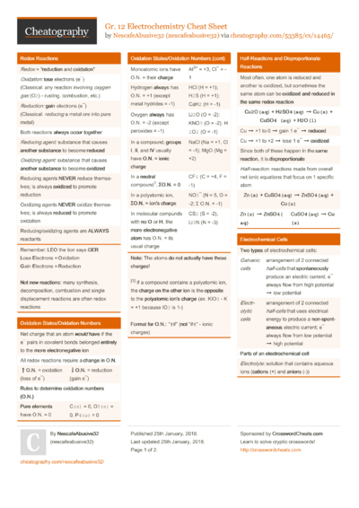 50 Cell Cheat Sheets - Cheatography.com: Cheat Sheets For Every Occasion