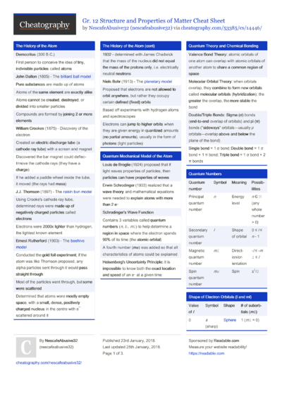 Gr. 12 Chemical Systems and Equilibrium Cheat Sheet by nescafeabusive32 ...