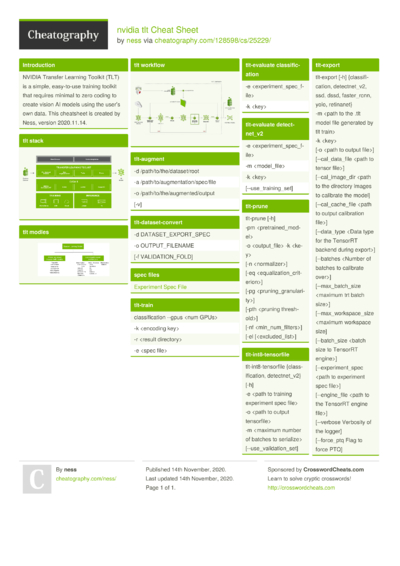 Cheat Sheets from November, 2020 - Cheatography.com: Cheat Sheets For ...