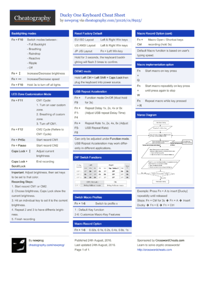 screen Cheat Sheet by gissehel - Download free from Cheatography ...