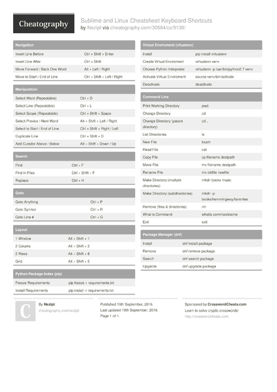 65 Terminal Cheat Sheets - Cheatography.com: Cheat Sheets For Every ...