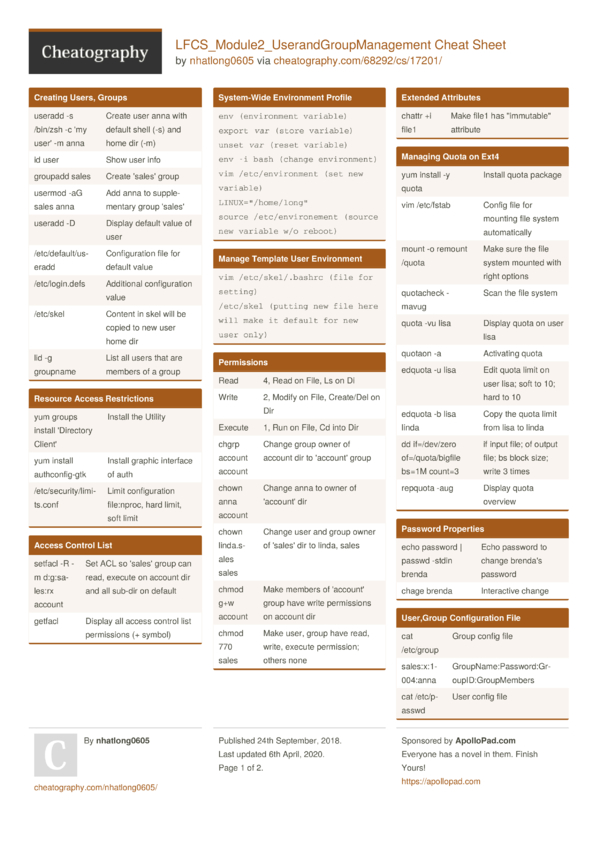 LFCS_Module2_UserandGroupManagement Cheat Sheet by nhatlong0605 ...