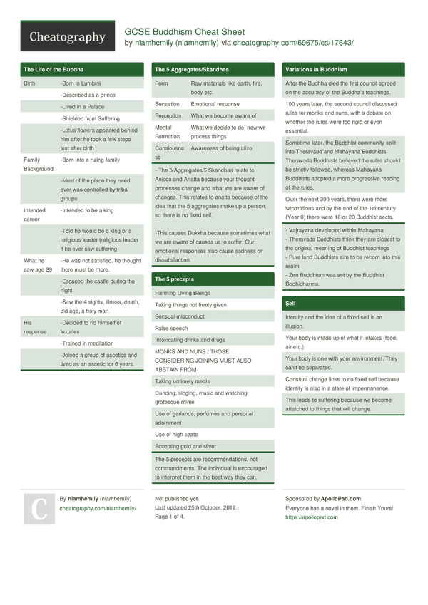 GCSE Buddhism Cheat Sheet by niamhemily - Download free from ...