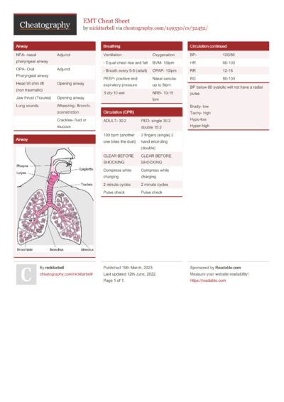 Le Passé Composé Cheat Sheet by MimsyLu - Download free from ...