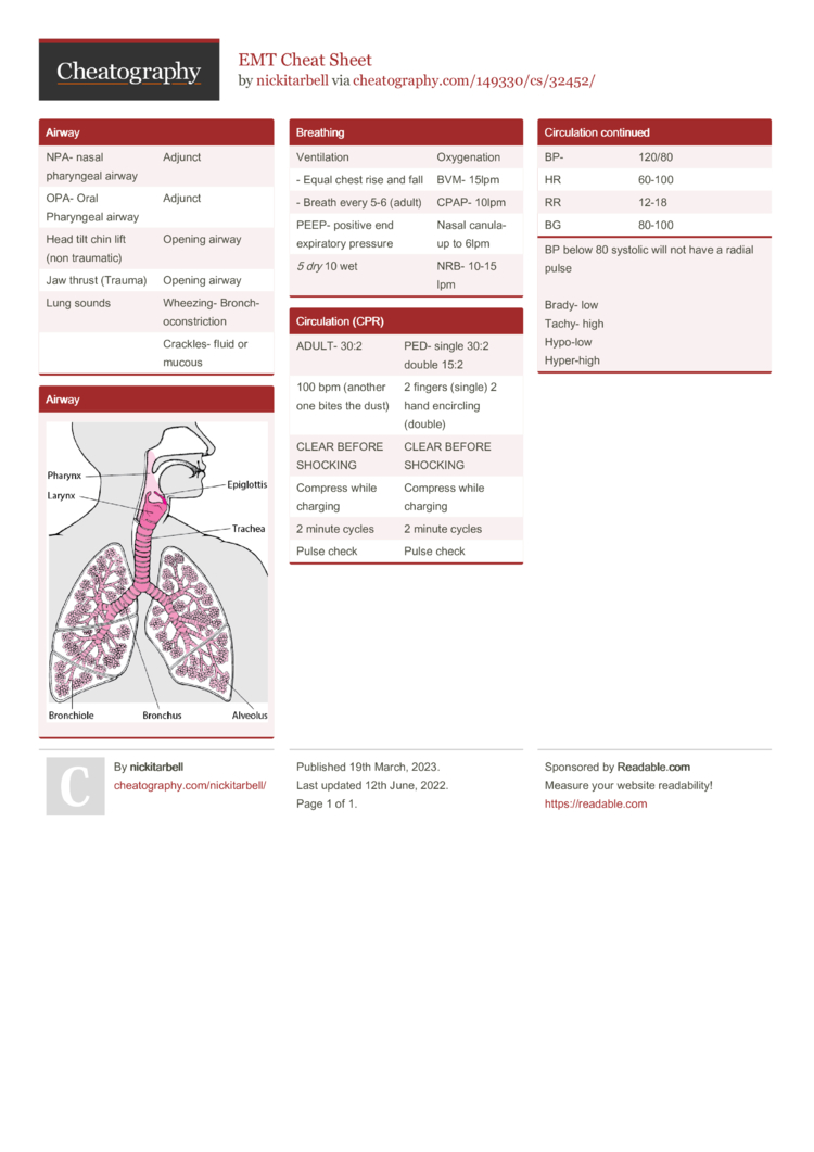 EMT Cheat Sheet By Nickitarbell - Download Free From Cheatography ...