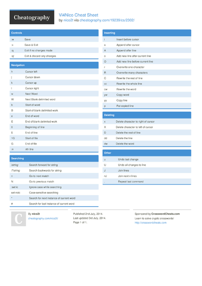 23 Vi Cheat Sheets - Cheatography.com: Cheat Sheets For Every Occasion