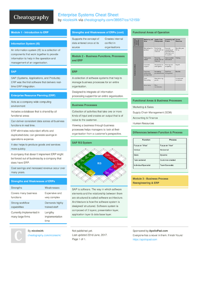 7 Erp Cheat Sheets - Cheatography.com: Cheat Sheets For Every Occasion