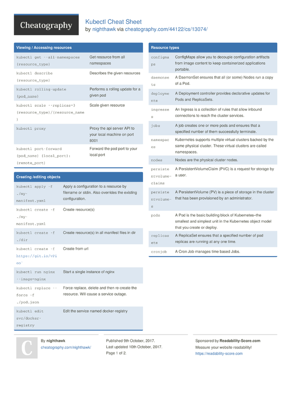 Kubectl Cheat Sheet by nighthawk - Download free from Cheatography ...