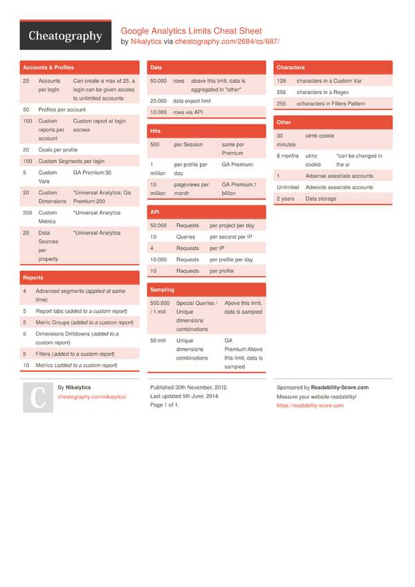 Google Analytics Limits Cheat Sheet by Nikalytics - Download free from ...