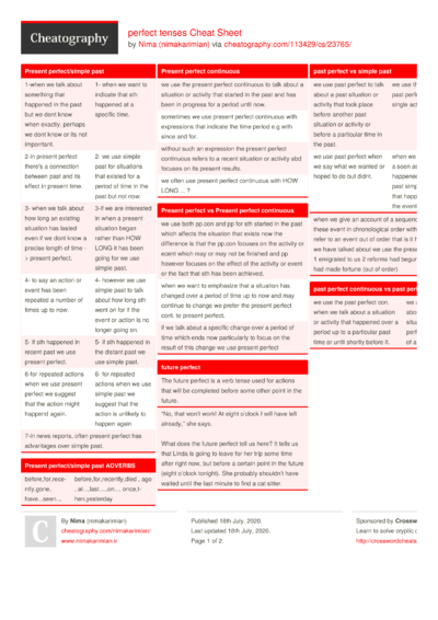 Cheat Sheets from July, 2020 - Cheatography.com: Cheat Sheets For Every ...