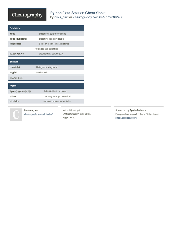 Python Data Science Cheat Sheet by ninja_dev - Download free from ...