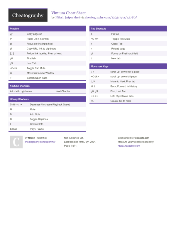 Vimium Cheat Sheet by niparkhe - Download free from Cheatography ...