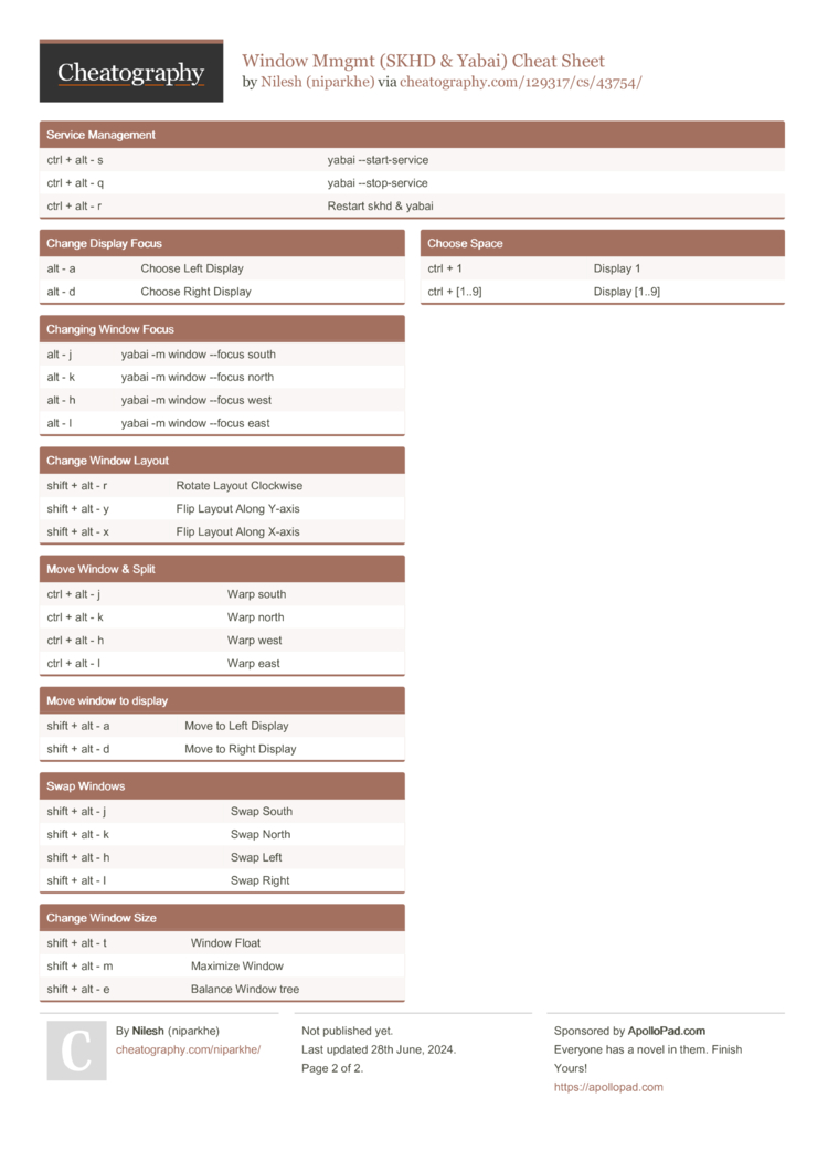 Window Mmgmt (SKHD &amp; Yabai) Cheat Sheet by niparkhe 