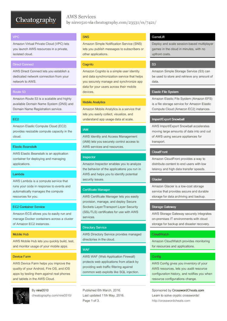 AWS Cheat Sheet -  Web Services Quick Guide [2024]