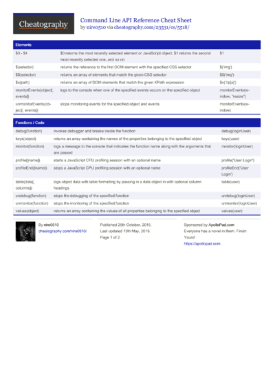 aws command line for mac