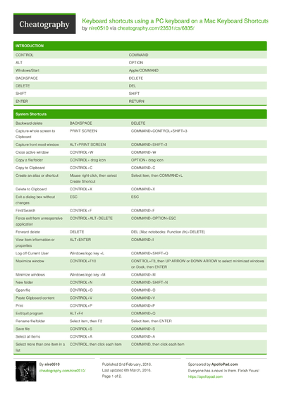 Feditor Keyboard Shortcuts by nire0510 - Download free from ...