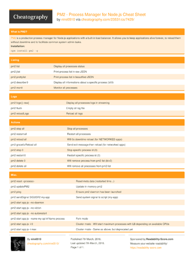 13 Nodejs Cheat Sheets - Cheatography.com: Cheat Sheets For Every Occasion