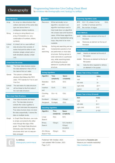 Udacity / Google Developing Android Apps Cheat Sheet by ScottHOC ...