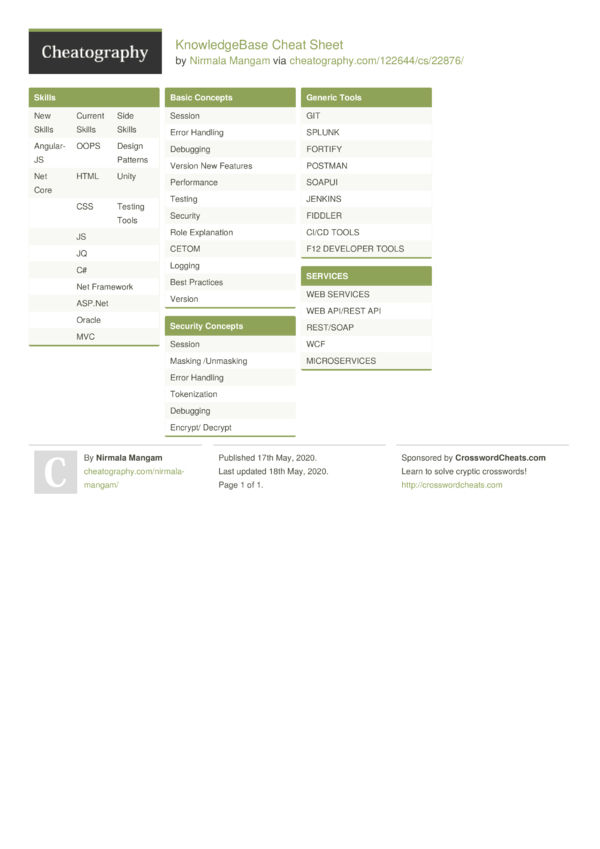 KnowledgeBase Cheat Sheet by Nirmala Mangam - Download free from ...