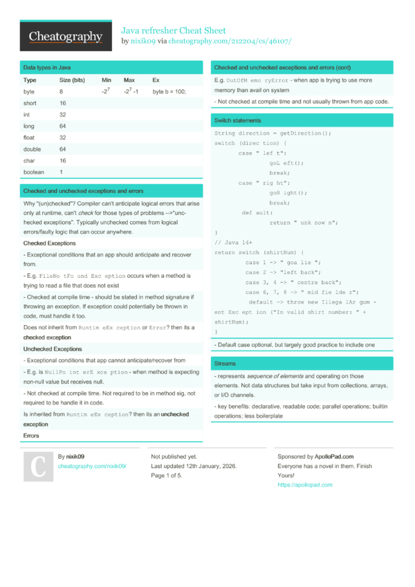 Java refresher Cheat Sheet by nixik09 - Download free from Cheatography ...