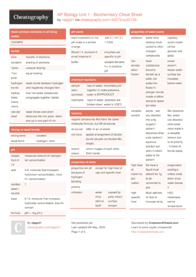 12 -biology Cheat Sheets - Cheatography.com: Cheat Sheets For Every ...