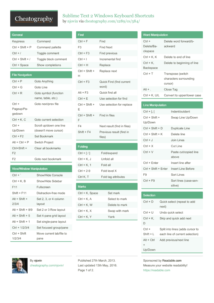 sublime text shortcuts cheat sheet