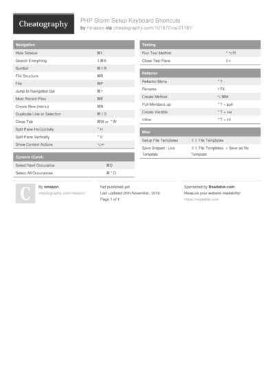 13 Phpstorm Cheat Sheets - Cheatography.com: Cheat Sheets For Every ...