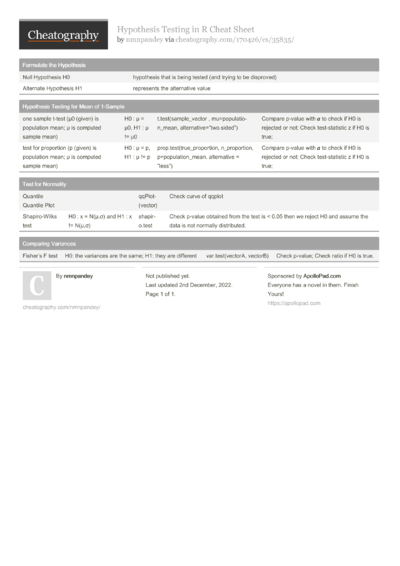 2138 Programming Cheat Sheets Cheatography Cheat Sheets For