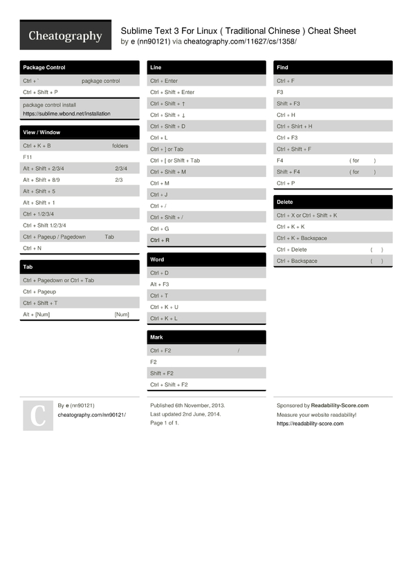 sublime text cheat sheet