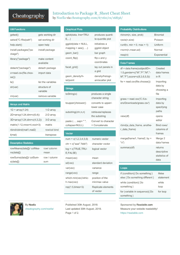 Introduction to Package R_Sheet Cheat Sheet by Noella - Download free ...