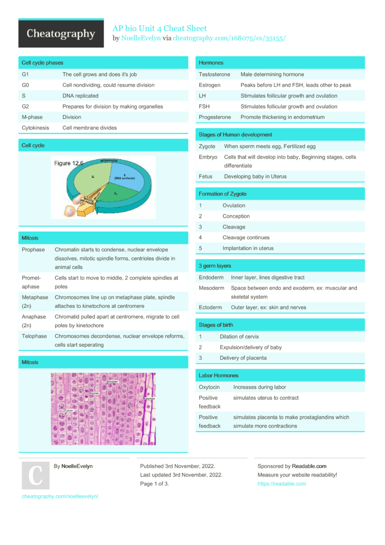 AP Bio Unit 4 Cheat Sheet By NoelleEvelyn - Download Free From ...