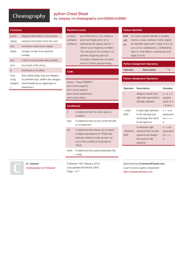 python Cheat Sheet by noeyarp - Download free from Cheatography ...