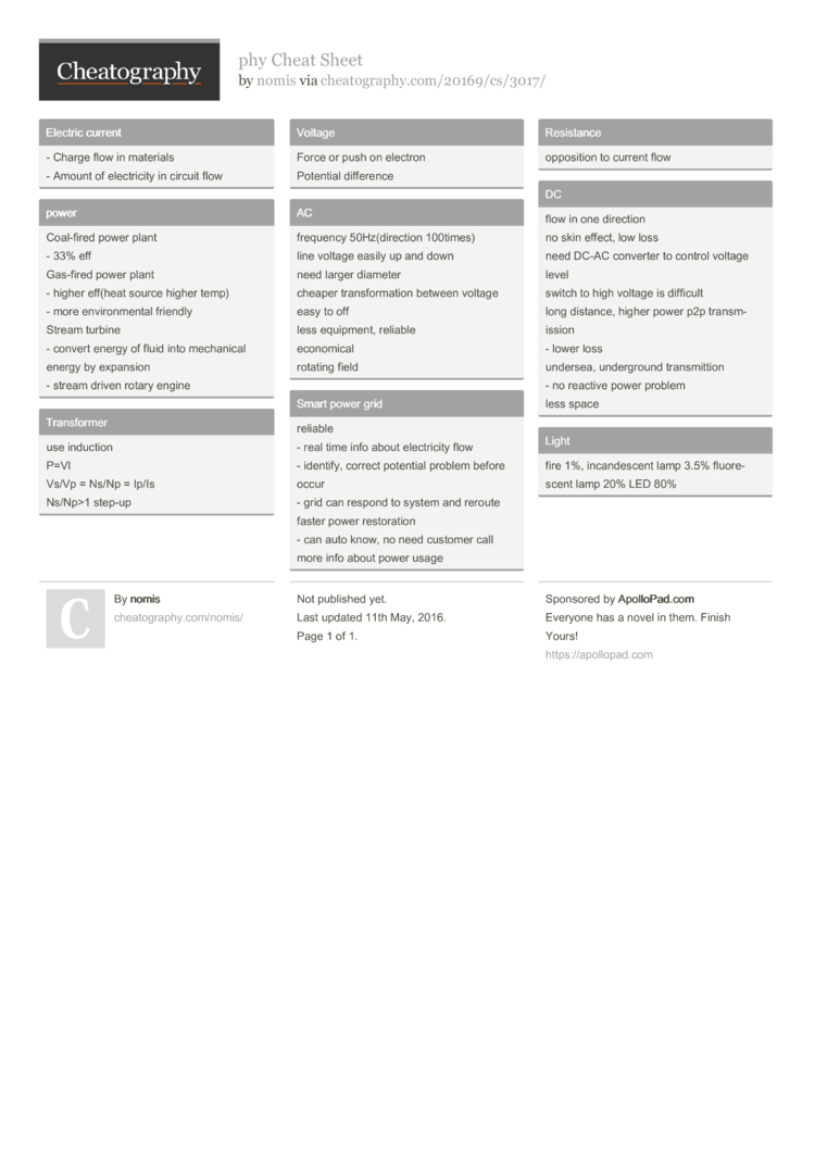Phy Cheat Sheet By Nomis Download Free From Cheatography Cheatography Com Cheat Sheets For Every Occasion