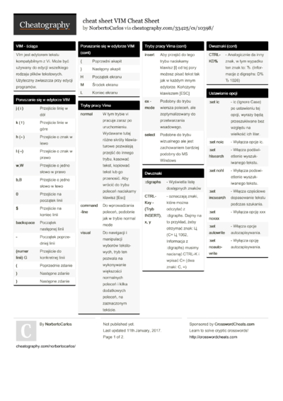 4 -vim Cheat Sheets - Cheatography.com: Cheat Sheets For Every Occasion