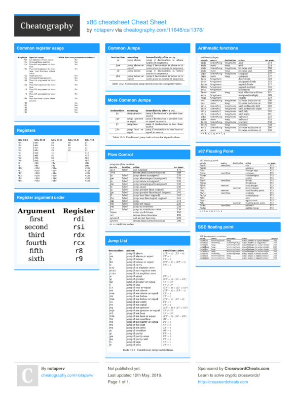 Assembly Cheat Sheet Assembly Win32 Cheatsheet Asm X86 Electrical