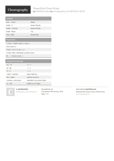 Windows 11 Powershell Cheat Sheet