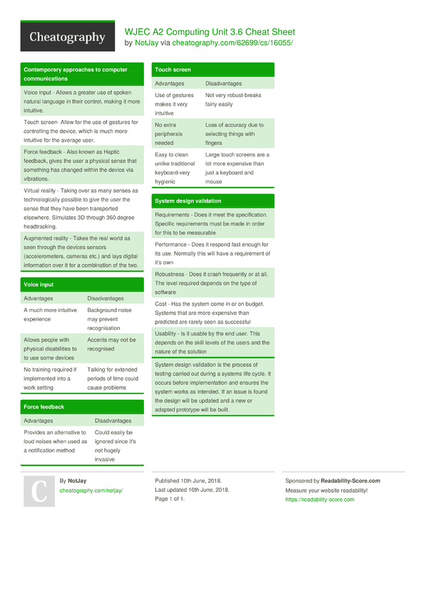 WJEC A2 Computing Unit 3.6 Cheat Sheet by NotJay - Download free from ...