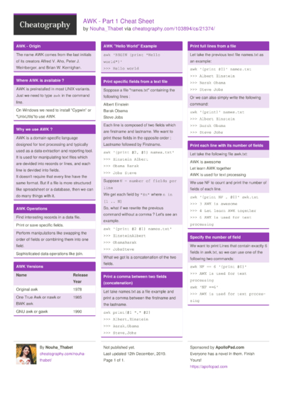 32 Ubuntu Cheat Sheets - Cheatography.com: Cheat Sheets For Every Occasion