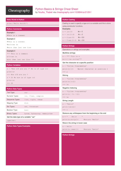 Python Sets Cheat Sheet by Nouha_Thabet - Download free from ...