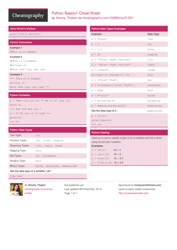 Python Basics1 Cheat Sheet by Nouha_Thabet - Download free from ...