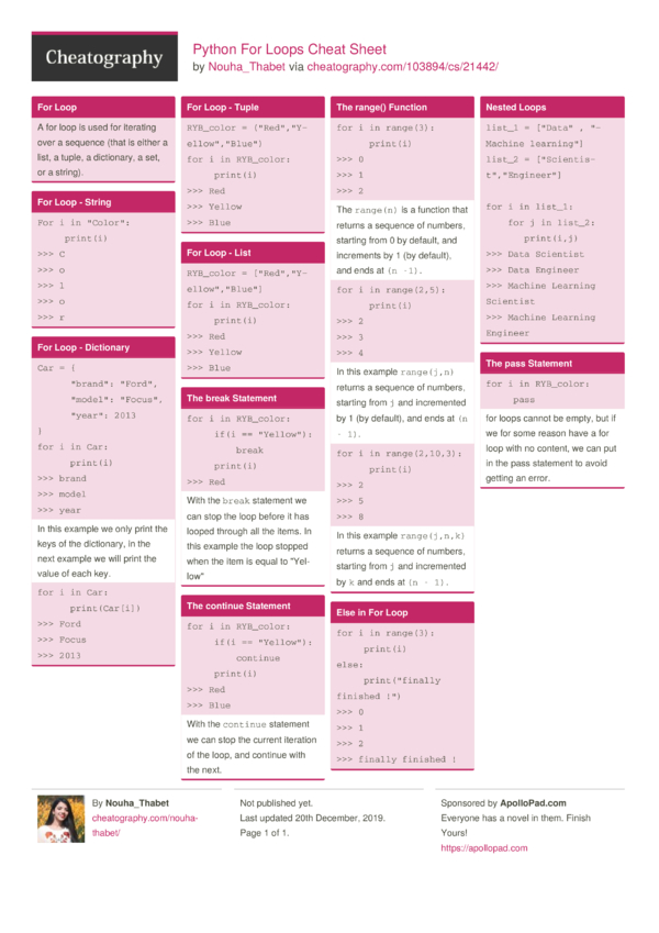 Python Conditions Cheat Sheet By Nouha Thabet My Xxx Hot Girl