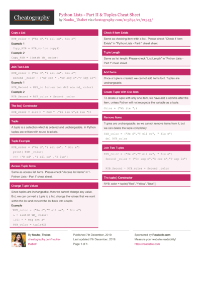 java programming Cheat Sheet by ppinkyy - Download free from ...
