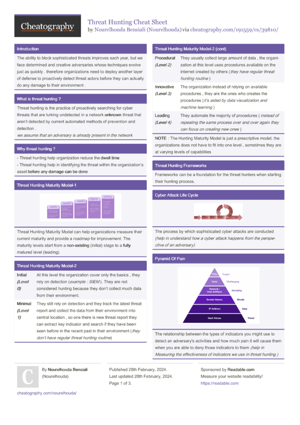 Threat Hunting Cheat Sheet by Nourelhouda Download free from