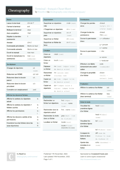 65 Terminal Cheat Sheets - Cheatography.com: Cheat Sheets For Every ...